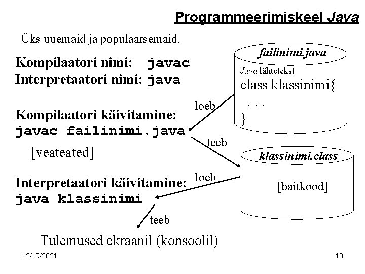 Programmeerimiskeel Java Üks uuemaid ja populaarsemaid. failinimi. java Kompilaatori nimi: javac Interpretaatori nimi: java
