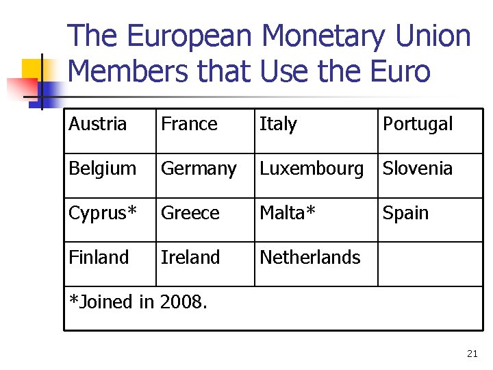 The European Monetary Union Members that Use the Euro Austria France Italy Portugal Belgium