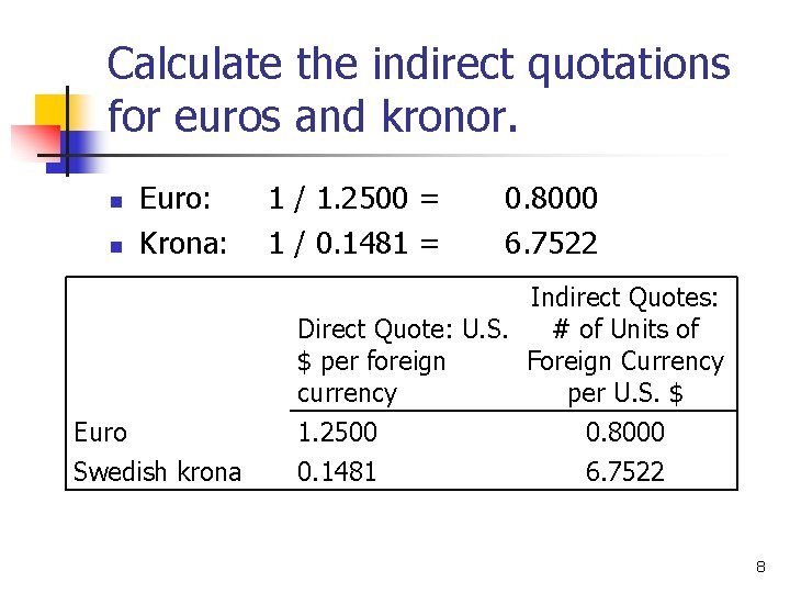 Calculate the indirect quotations for euros and kronor. n n Euro: Krona: 1 /