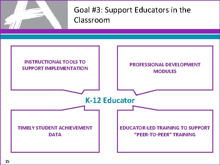 Goal #3: Support Educators in the Classroom INSTRUCTIONAL TOOLS TO SUPPORT IMPLEMENTATION PROFESSIONAL DEVELOPMENT