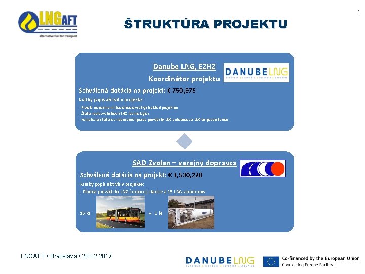 6 ŠTRUKTÚRA PROJEKTU Danube LNG, EZHZ Koordinátor projektu Schválená dotácia na projekt: € 750,