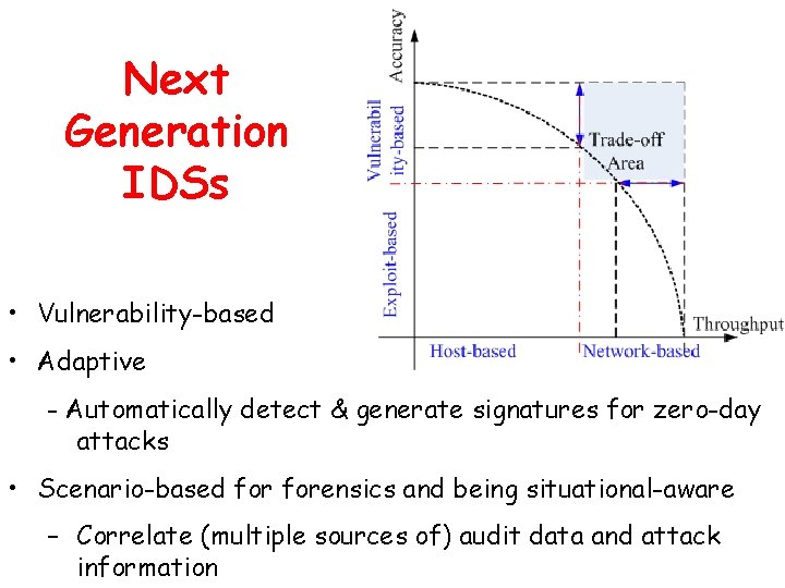 Next Generation IDSs • Vulnerability-based • Adaptive - Automatically detect & generate signatures for