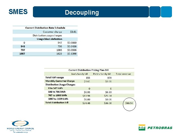 SMES Decoupling 