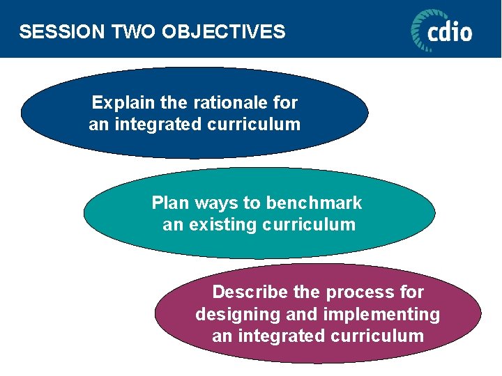 SESSION TWO OBJECTIVES Explain the rationale for an integrated curriculum Plan ways to benchmark