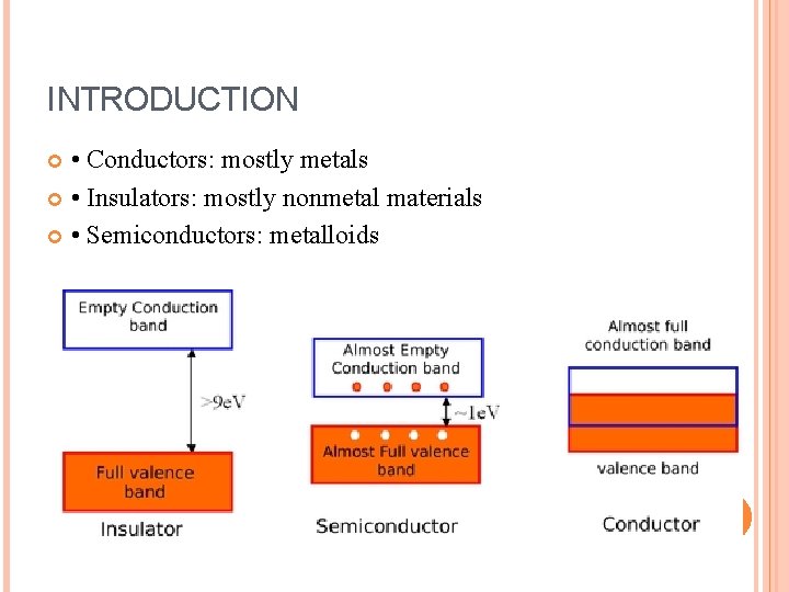 INTRODUCTION • Conductors: mostly metals • Insulators: mostly nonmetal materials • Semiconductors: metalloids 