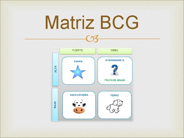 Matriz BCG 