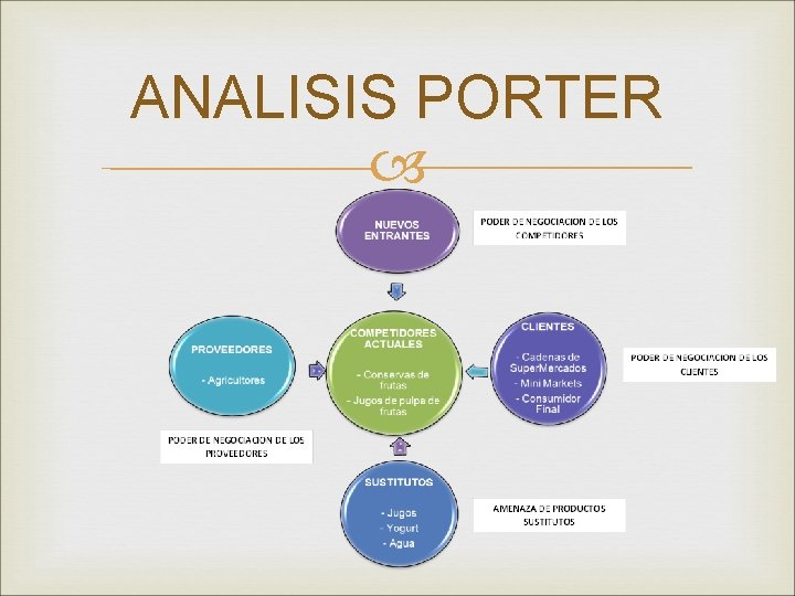 ANALISIS PORTER 