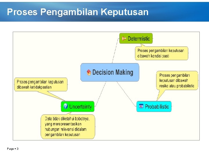 Proses Pengambilan Keputusan Page 3 