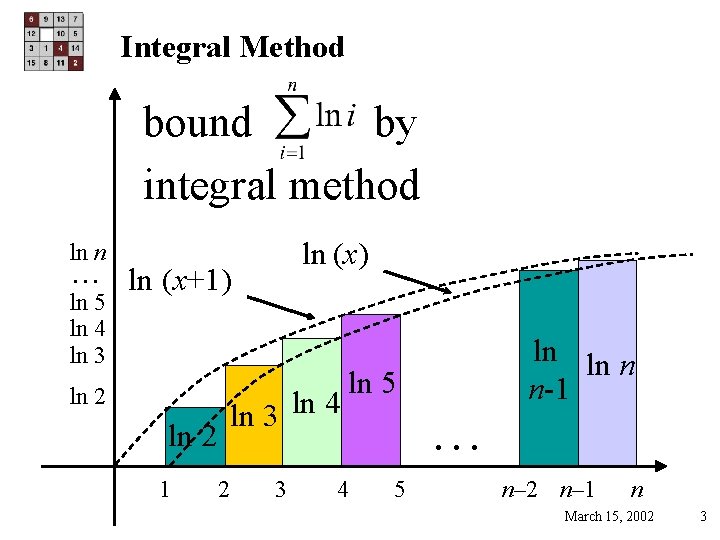 Integral Method bound by integral method ln (x) ln n … ln (x+1) ln