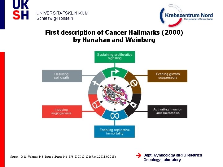 Figure 1 UNIVERSITÄTSKLINIKUM Schleswig-Holstein First description of Cancer Hallmarks (2000) by Hanahan and Weinberg