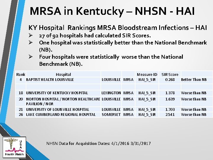 MRSA in Kentucky – NHSN - HAI KY Hospital Rankings MRSA Bloodstream Infections –