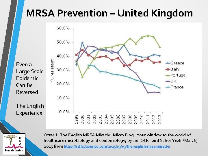 MRSA Prevention – United Kingdom Even a Large Scale Epidemic Can Be Reversed. The