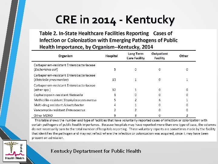 CRE in 2014 - Kentucky Deptartment for Public Health 