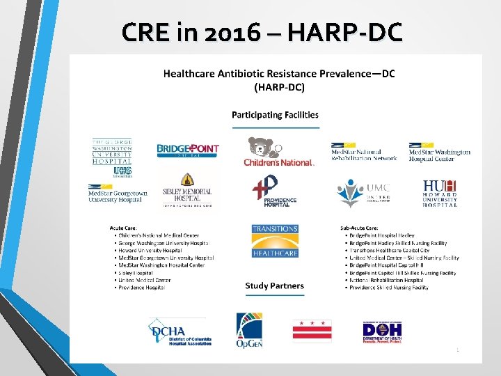 CRE in 2016 – HARP-DC 