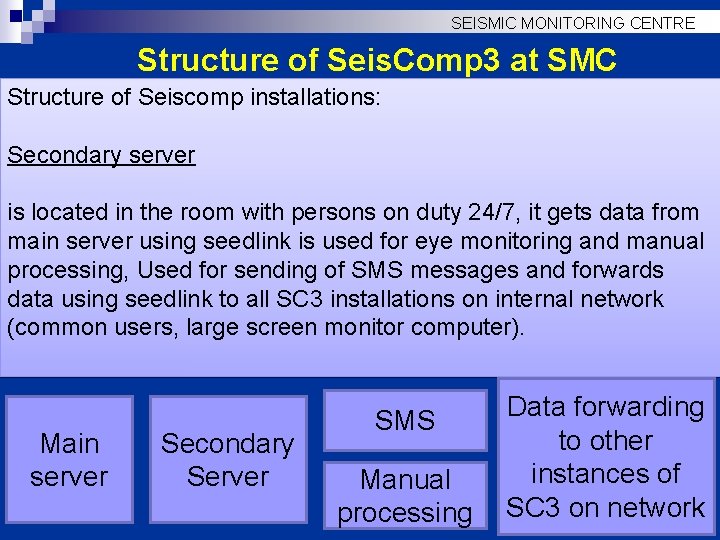 SEISMIC MONITORING CENTRE Structure of Seis. Comp 3 at SMC Structure of Seiscomp installations: