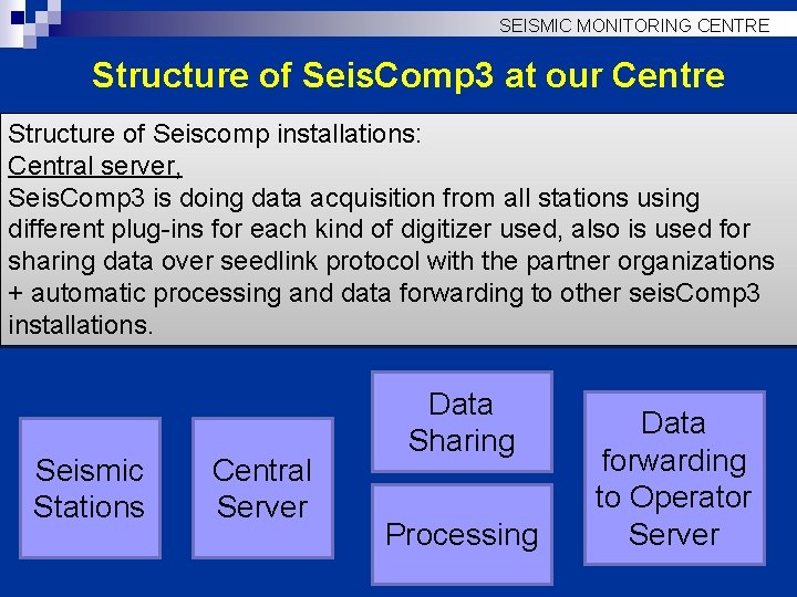SEISMIC MONITORING CENTRE Structure of Seis. Comp 3 at our Centre Structure of Seiscomp