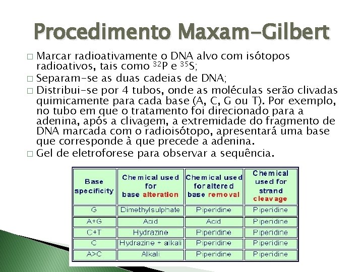 Procedimento Maxam-Gilbert Marcar radioativamente o DNA alvo com isótopos radioativos, tais como 32 P