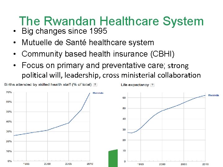  • • The Rwandan Healthcare System Big changes since 1995 Mutuelle de Santé