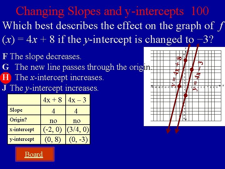 Changing Slopes and y-intercepts 100 4 x + 8 4 x – 3 Slope