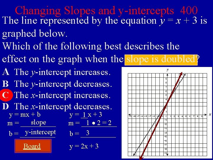Changing Slopes and y-intercepts 400 The line represented by the equation y = x