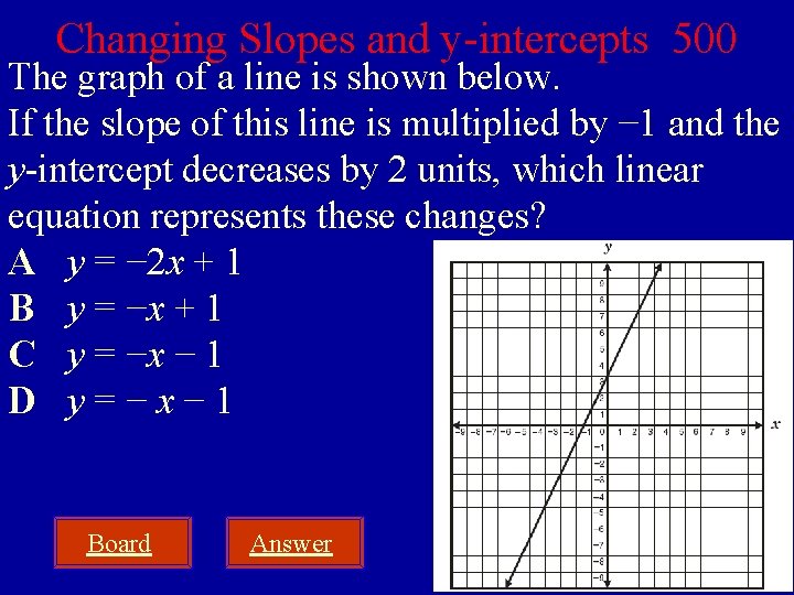 Changing Slopes and y-intercepts 500 The graph of a line is shown below. If