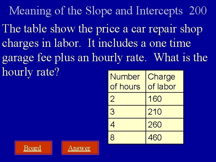 Meaning of the Slope and Intercepts 200 The table show the price a car