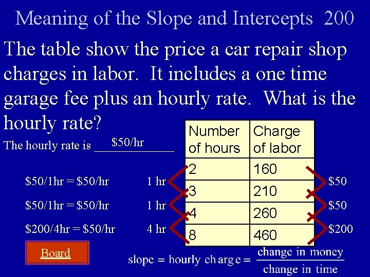 Meaning of the Slope and Intercepts 200 The table show the price a car