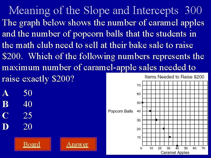 Meaning of the Slope and Intercepts 300 The graph below shows the number of