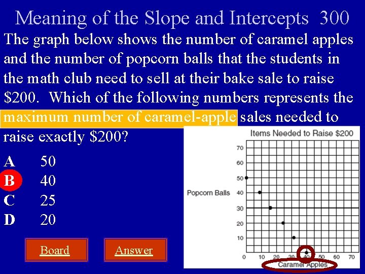 Meaning of the Slope and Intercepts 300 The graph below shows the number of