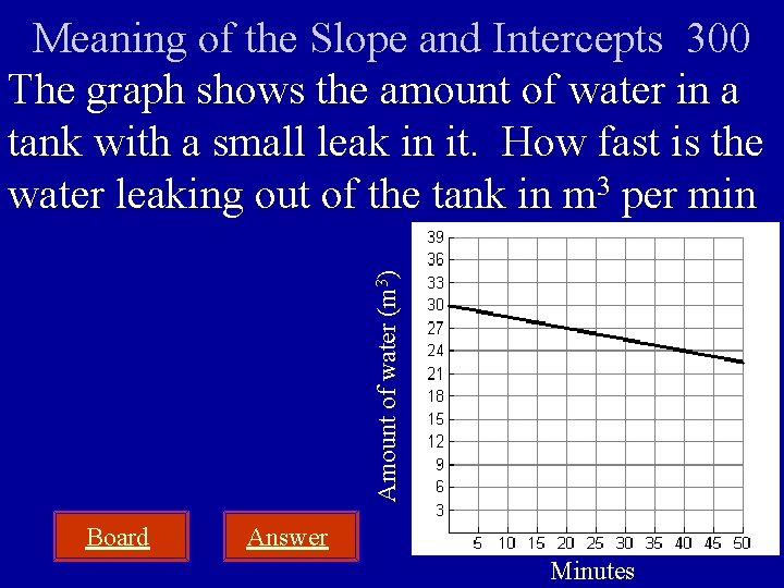 Amount of water (m 3) Meaning of the Slope and Intercepts 300 The graph