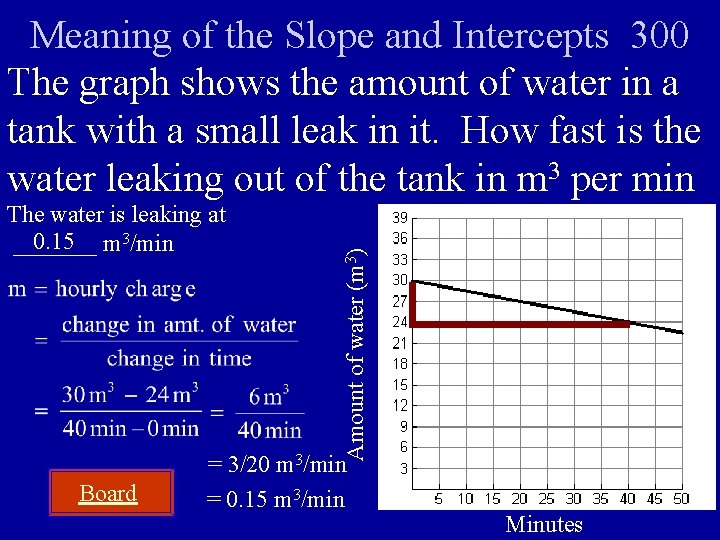 The water is leaking at 0. 15 m 3/min _______ Board Amount of water