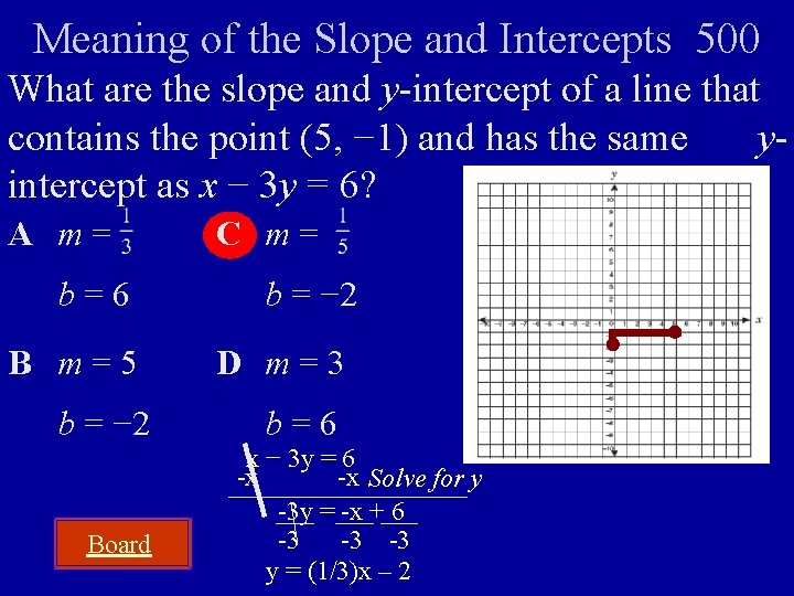 Meaning of the Slope and Intercepts 500 What are the slope and y-intercept of