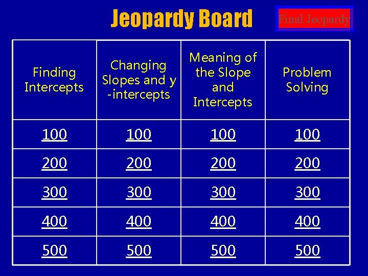 Jeopardy Board Final Jeopardy Finding Intercepts Changing Slopes and y -intercepts Meaning of the