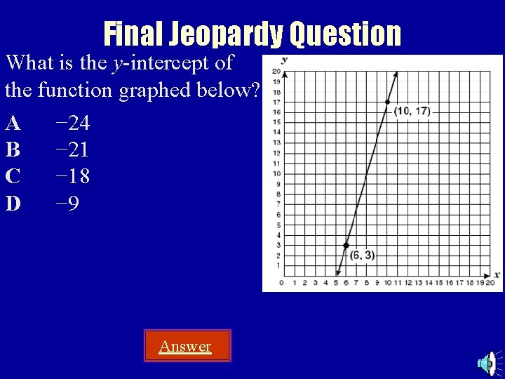 Final Jeopardy Question What is the y-intercept of the function graphed below? A −