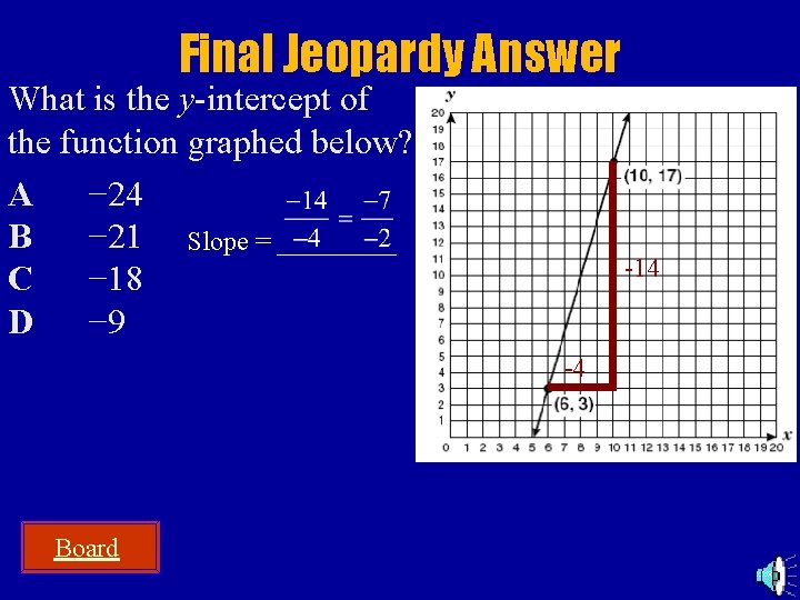 Final Jeopardy Answer What is the y-intercept of the function graphed below? A −