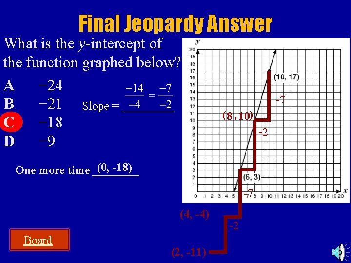 Final Jeopardy Answer What is the y-intercept of the function graphed below? A −