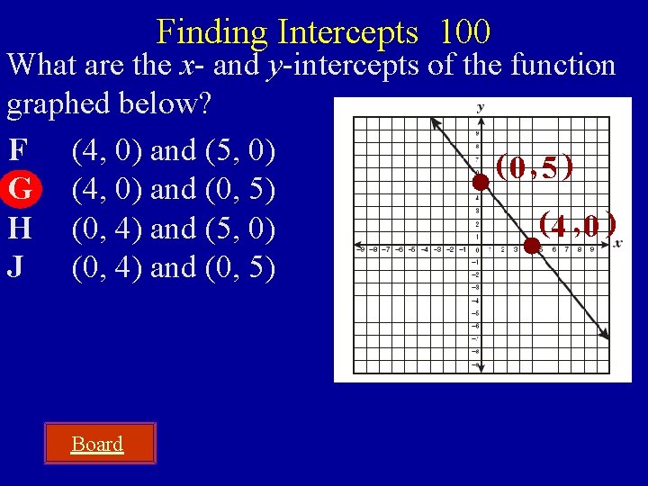 Finding Intercepts 100 What are the x- and y-intercepts of the function graphed below?