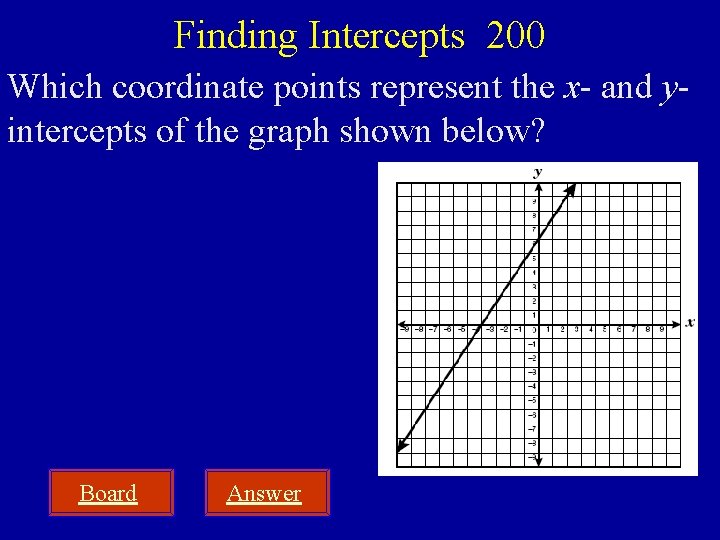 Finding Intercepts 200 Which coordinate points represent the x- and yintercepts of the graph