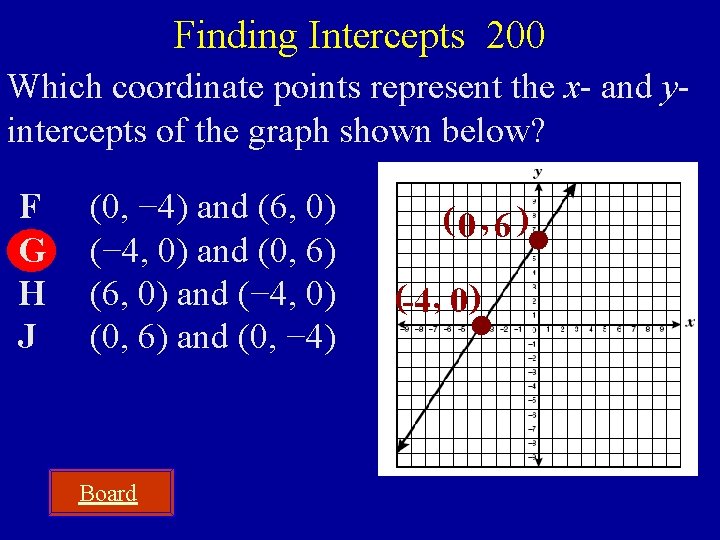 Finding Intercepts 200 Which coordinate points represent the x- and yintercepts of the graph