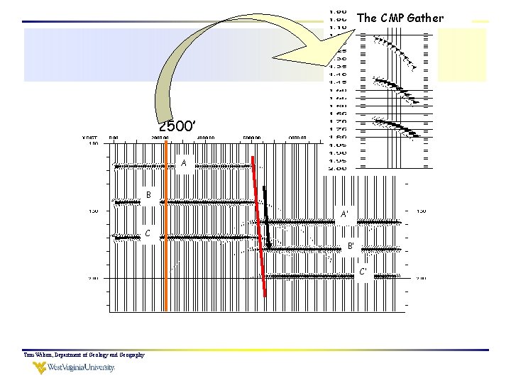 The CMP Gather 2500’ A B A’ C B’ C’ Figure 2 of problem
