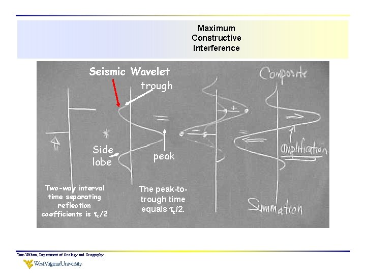 Maximum Constructive Interference Seismic Wavelet trough Side lobe Two-way interval time separating reflection coefficients