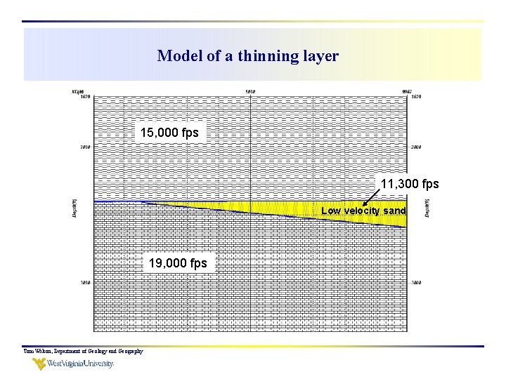 Model of a thinning layer 15, 000 fps 11, 300 fps Low velocity sand