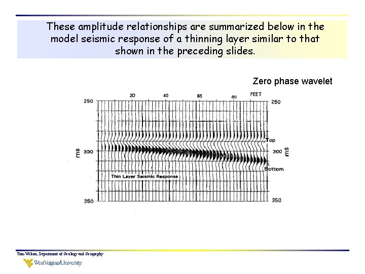 These amplitude relationships are summarized below in the model seismic response of a thinning