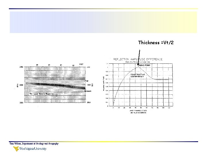 Thickness =Vt/2 Tom Wilson, Department of Geology and Geography 