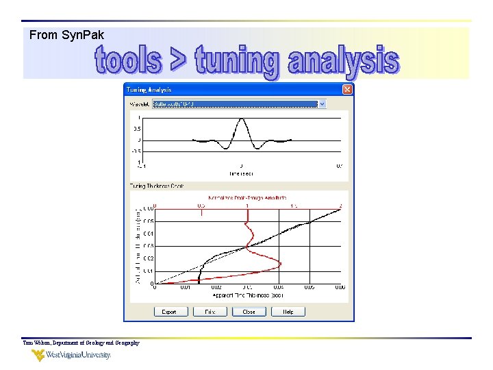 From Syn. Pak Tom Wilson, Department of Geology and Geography 