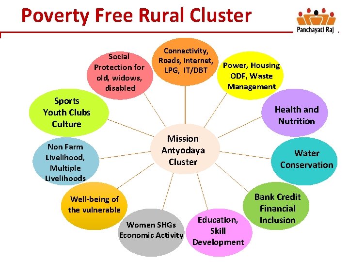 Poverty Free Rural Cluster Social Protection for old, widows, disabled Connectivity, Roads, Internet, LPG,