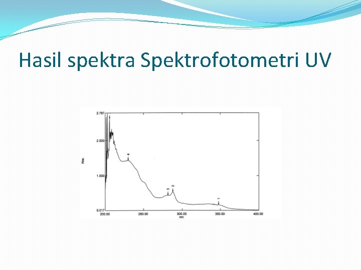 Hasil spektra Spektrofotometri UV 