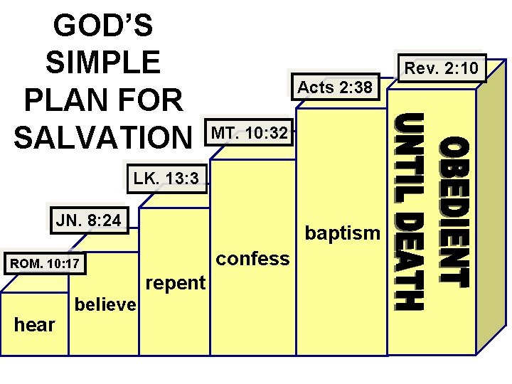 GOD’S SIMPLE PLAN FOR SALVATION Rev. 2: 10 Acts 2: 38 MT. 10: 32