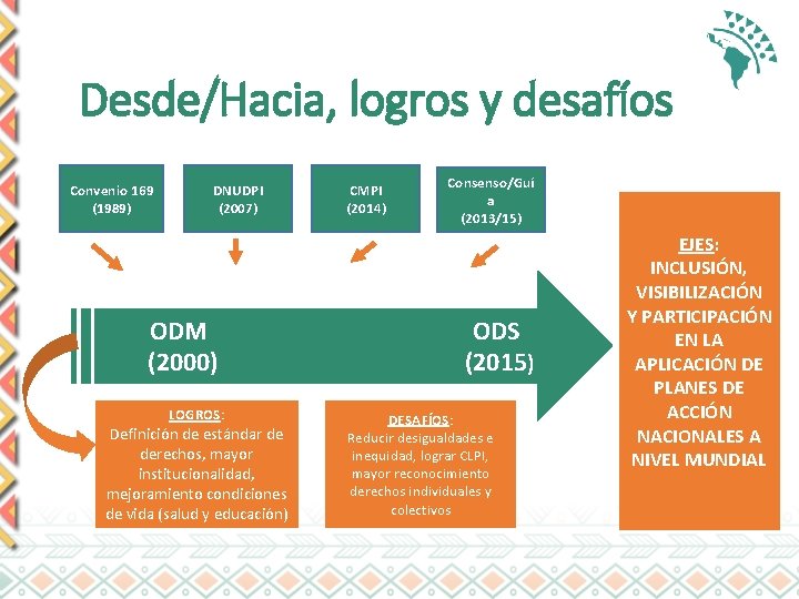 Desde/Hacia, logros y desafíos Convenio 169 (1989) DNUDPI (2007) ODM (2000) LOGROS: Definición de