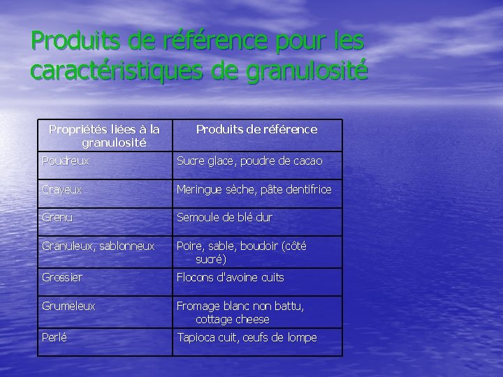 Produits de référence pour les caractéristiques de granulosité Propriétés liées à la granulosité Produits